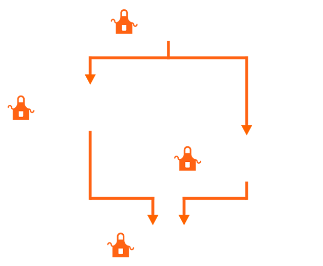 If you start as a General Office Associate, you can grow into a Warehouse Area Supervisor. OR you can starts as a General Office Associate, become a General Warehouse Associate and then become a Warehouse Area Supervisor.