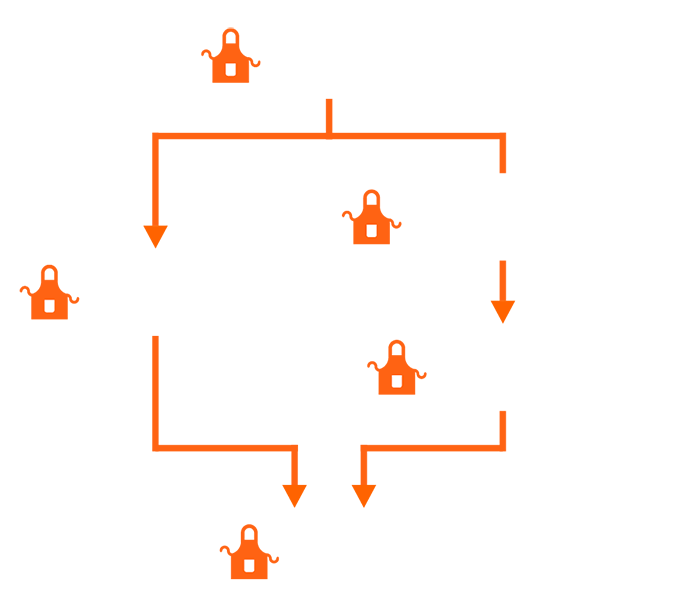 If you start as a General Office Associate, you can become a Warehouse Area Supervisor and them become an Operations Manager. OR you can starts as a General Office Associate, become a General Warehouse Associate, grow into a Warehouse Area Supervisor and then become a Operations Manager.