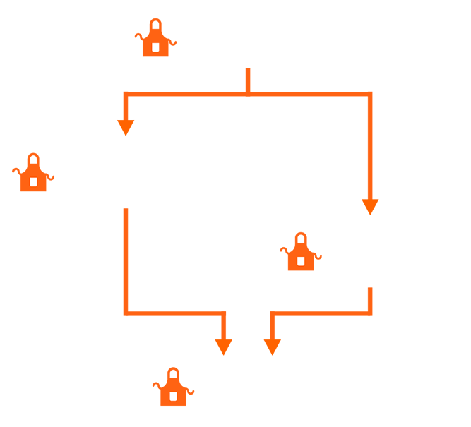 If you start as a General Warehouse Associate, you can move up to a General Warehouse Associate II and then become a Warehouse Area Supervisor. Or you can start as a General Warehouse Associate become a General Office Associate and then grow into a Warehouse Area Supervisor.