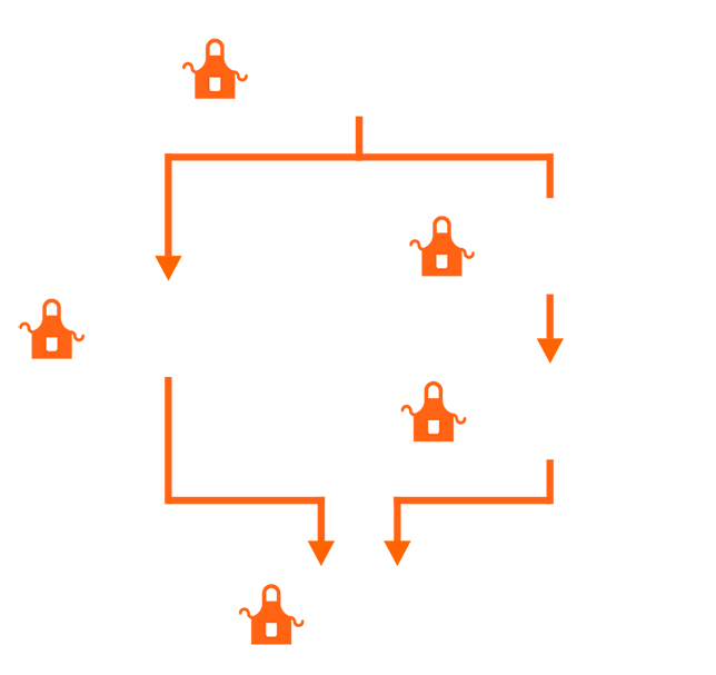 If you start as a General Warehouse Associate, you can move up to a Warehouse Area Supervisor and then become an Operations Manager. Or you can start as a General Warehouse Associate become a General Office Associate then grow into an Area Supervisor and then become an Operations Manager.