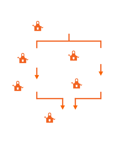 If you start as an Overnight Merchandising Associate, you can move up to a General Warehouse Associate, then a GWA II Key Carrier and then become an Area Supervisor. Or you can start as an Overnight Merchandising Associate become a Merchandising Execution Supervisor, then a Merchandising Execution Manager and then grow into an Area Supervisor.