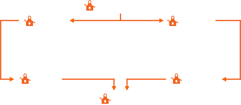 If you start as an Overnight Merchandising Associate, you can move up to a General Warehouse Associate, then a GWA II Key Carrier and then become an Area Supervisor. Or you can start as an Overnight Merchandising Associate become a Merchandising Execution Supervisor, then a Merchandising Execution Manager and then grow into an Area Supervisor.