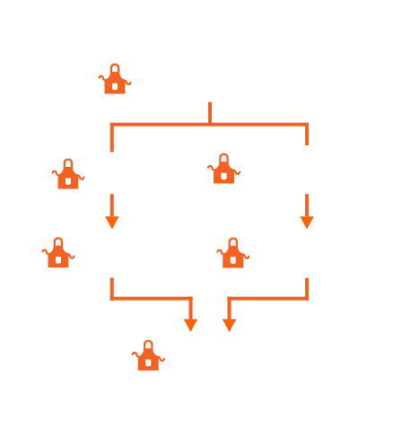 If you start as an Overnight Merchandising Associate, you can move up to a Sales Associate, then a Department Supervisor and then become an Assistant Store Manager. Or you can start as an Overnight Merchandising Associate become a Merchandising Execution Supervisor, then a Merchandising Execution Manager and then grow into an Assistant Store Manager.