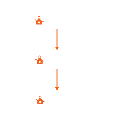 If you start as an Overnight Merchandising Associate, you can train to be a Merchandising Execution Supervisor and then become a Merchandising Execution Manager.