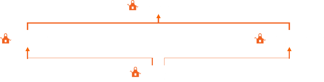 Department Supervisor to Customer Experience Manager to Assistant Store Manager, or Department Supervisor to Night Replenishment Manager to Assistant Store Manager.