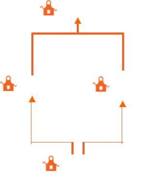 Department Supervisor to Customer Experience Manager to Assistant Store Manager, or Department Supervisor to Night Replenishment Manager to Assistant Store Manager.