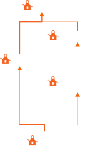 Night Replenishment Manager to Customer Experience Manager to Assistant Store Manager to Store Manager, or Night Replenishment Manager to Assistant Store Manager to Store Manager.