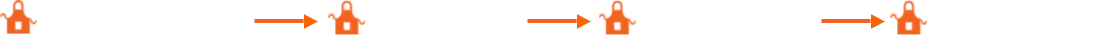 Night Replenishment Manager to Assistant Store Manager to Human Resources Generalist to District Human Resources Manager.