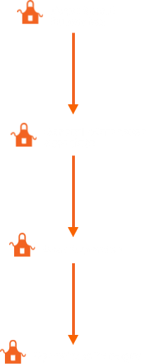 Department Supervisor to General Warehouse Associate to Area Supervisor to Operations Manager.